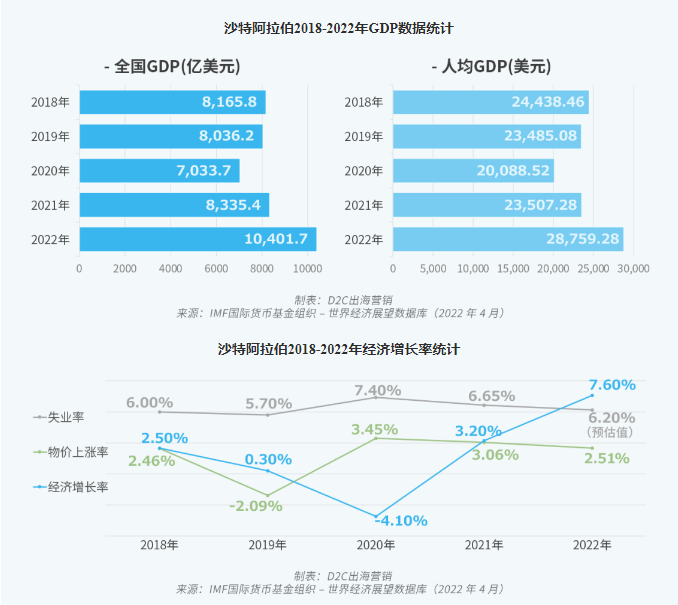 沙特篇 | 2023年品牌出海營銷趨勢