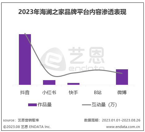 海瀾之家全渠道營銷策略分析