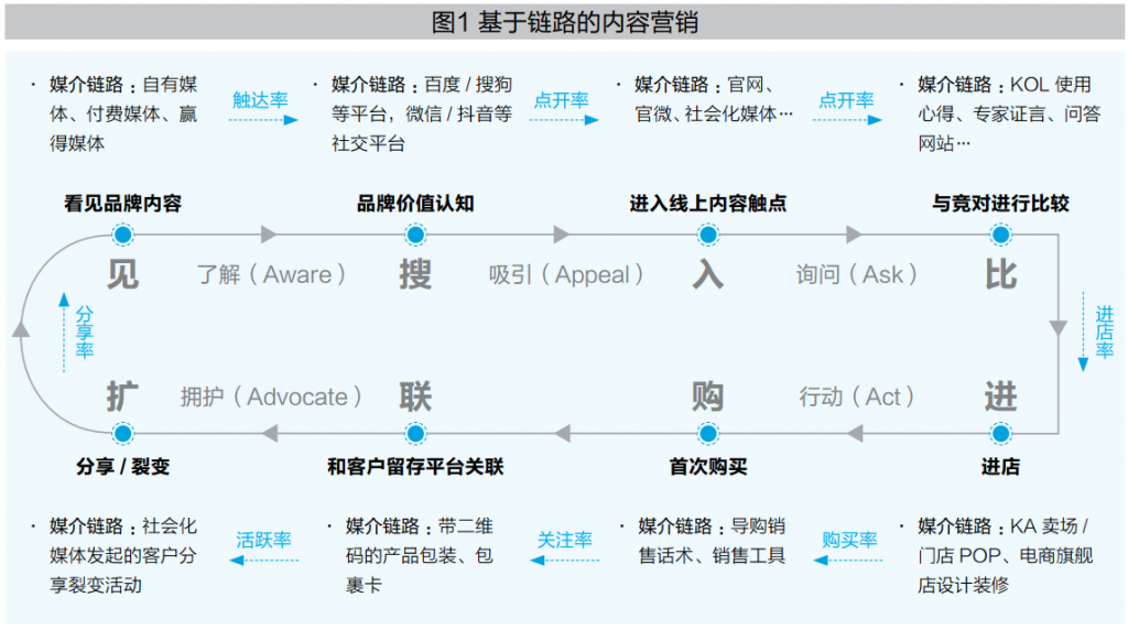 數智時代市場營銷戰(zhàn)略：不易、簡易、變易