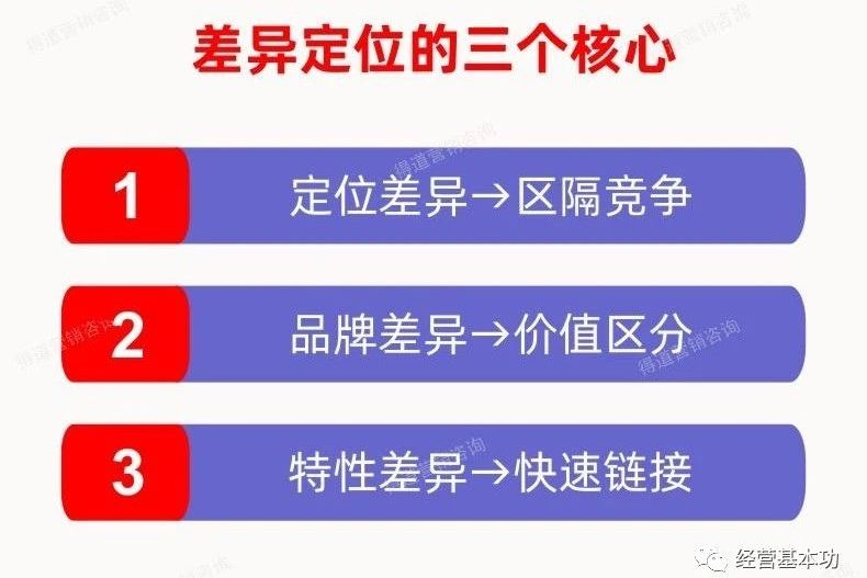 掌握這三個(gè)方法幫你提升50%的銷量