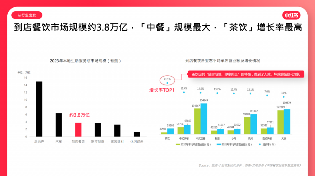 2023小紅書營銷方案新方向