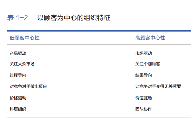 營銷之父科特勒：未來5年內(nèi)營銷的三大關(guān)鍵趨勢