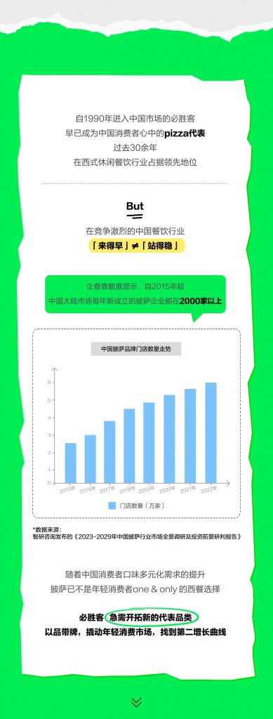 必勝客單品銷量只用一周增長了350%