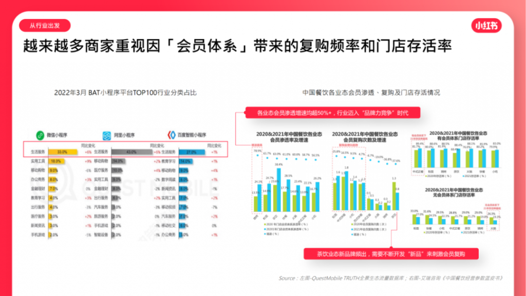 2023小紅書營銷方案新方向