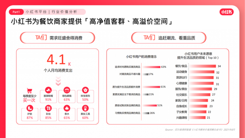 2023小紅書營銷方案新方向