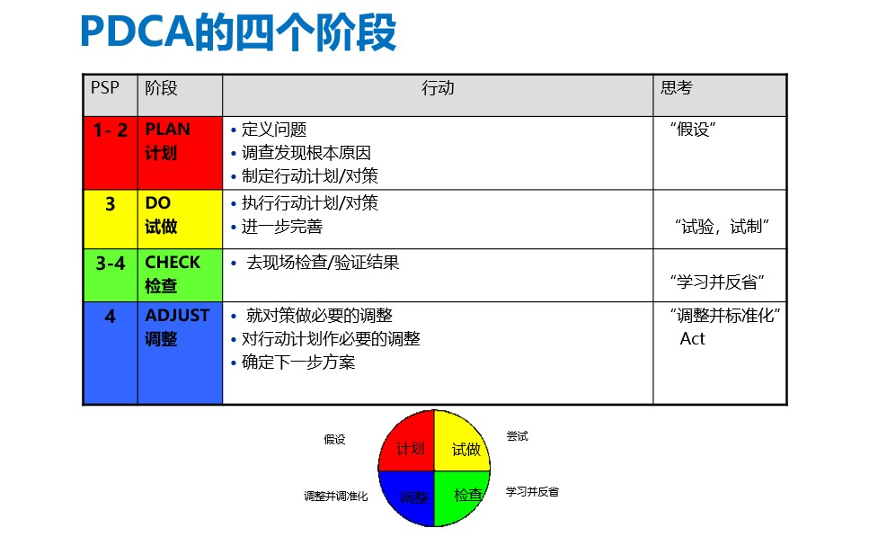 如何學(xué)懂市場營銷