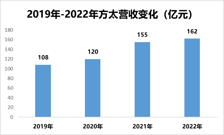 做對(duì)產(chǎn)品的方太實(shí)現(xiàn)了逆勢(shì)增長(zhǎng)