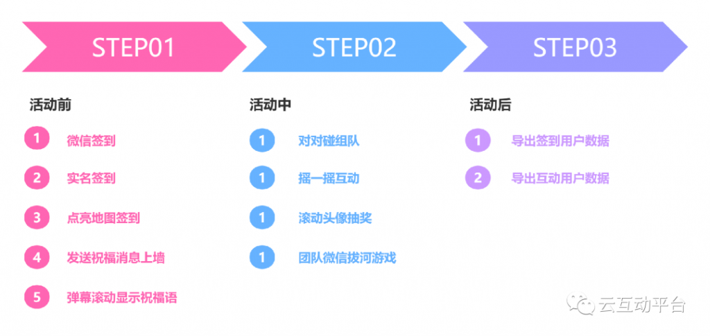 七夕的現(xiàn)場互動營銷步驟