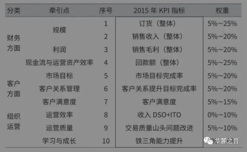 華為營銷的重要手段:飽和攻擊