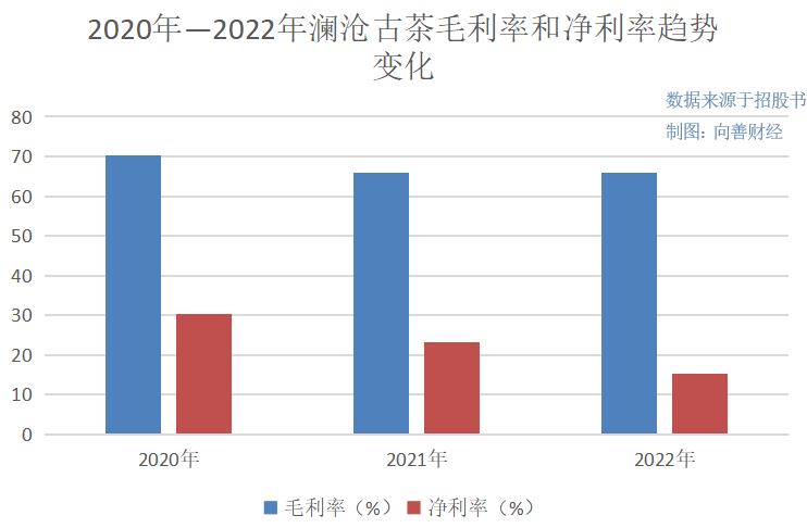 深度分析滄瀾古茶IPO