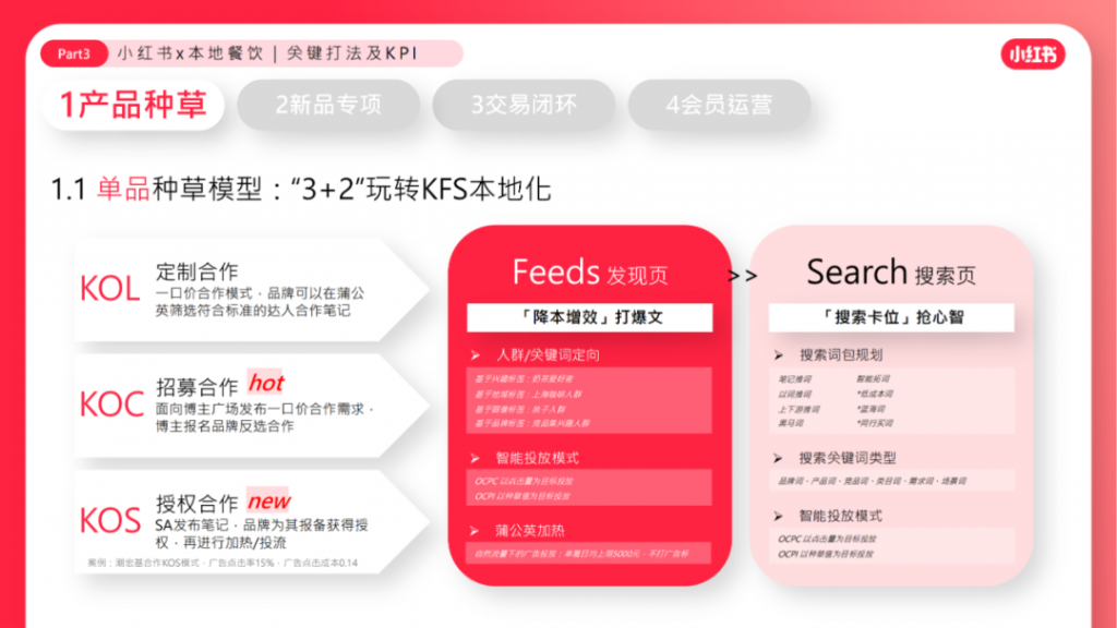 2023小紅書營銷方案新方向