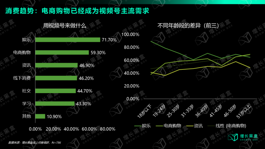 用數(shù)據(jù)打破你對視頻號的偏見