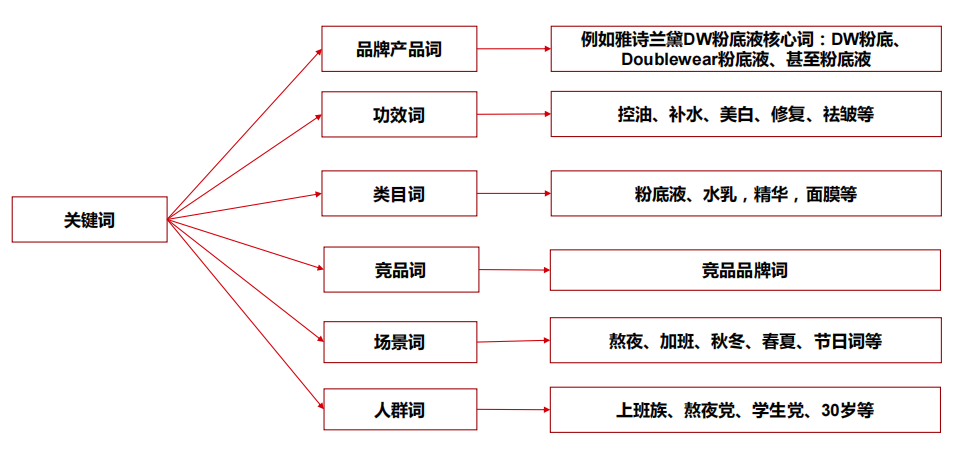 小紅書搜索的重要性