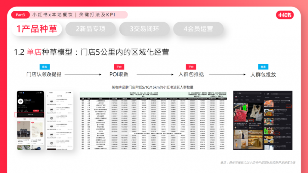 2023小紅書營銷方案新方向