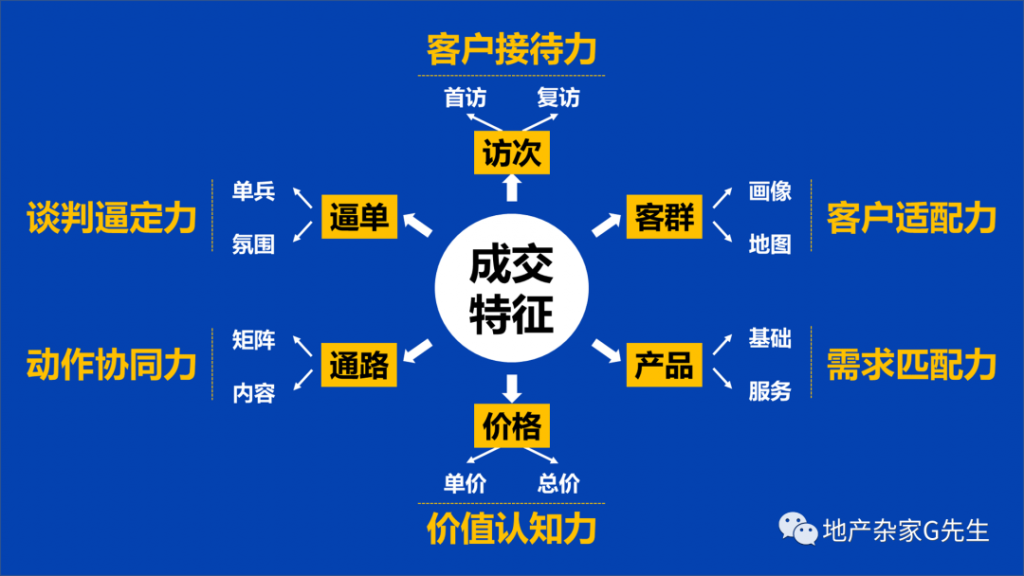 熬不過試用期的營銷總