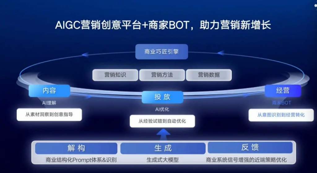 AIGC巨浪奇襲：金融營(yíng)銷該何去何從