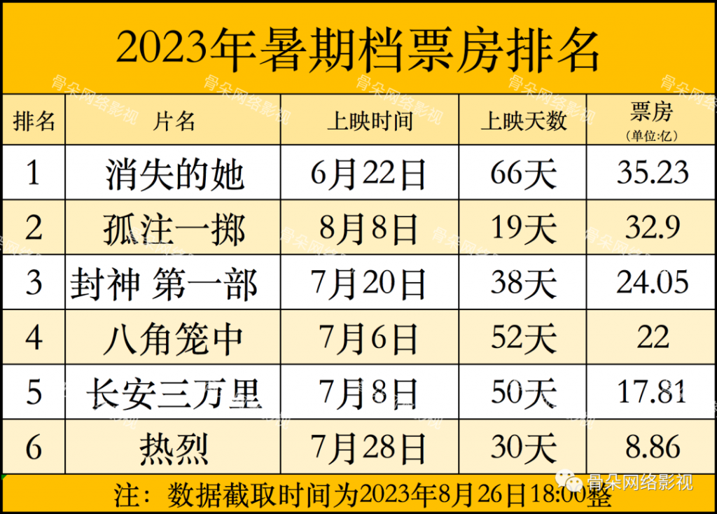 暑期檔中那些無奇不有的電影營銷