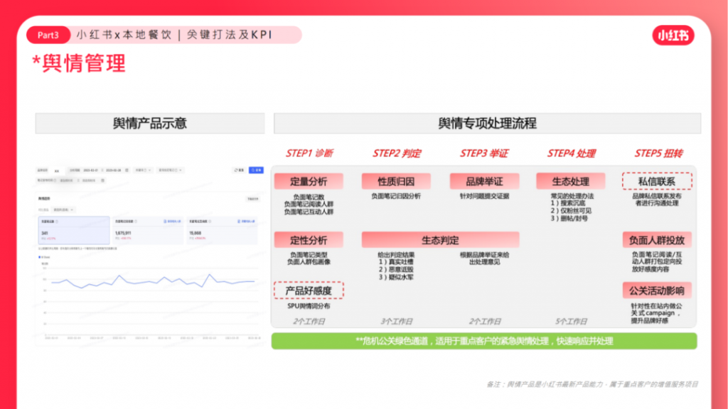 2023小紅書營銷方案新方向