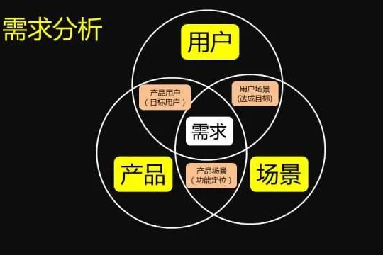 一個(gè)成功的產(chǎn)品營(yíng)銷(xiāo)策略?xún)H僅只需要這幾步