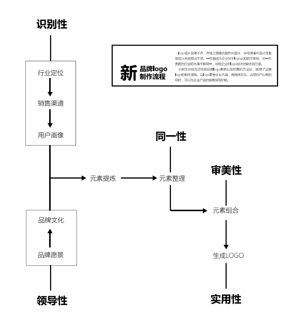 品牌升級(jí)，「升」的到底是什么?