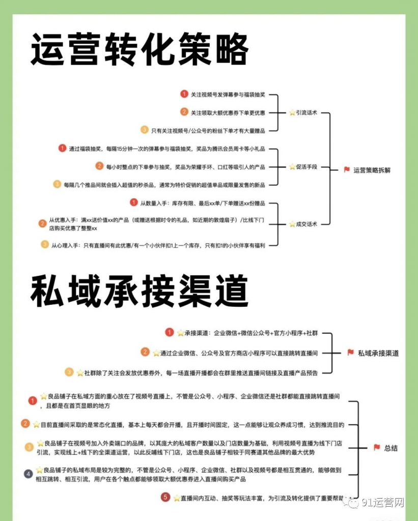 良品鋪?zhàn)右曨l號直播案例分析