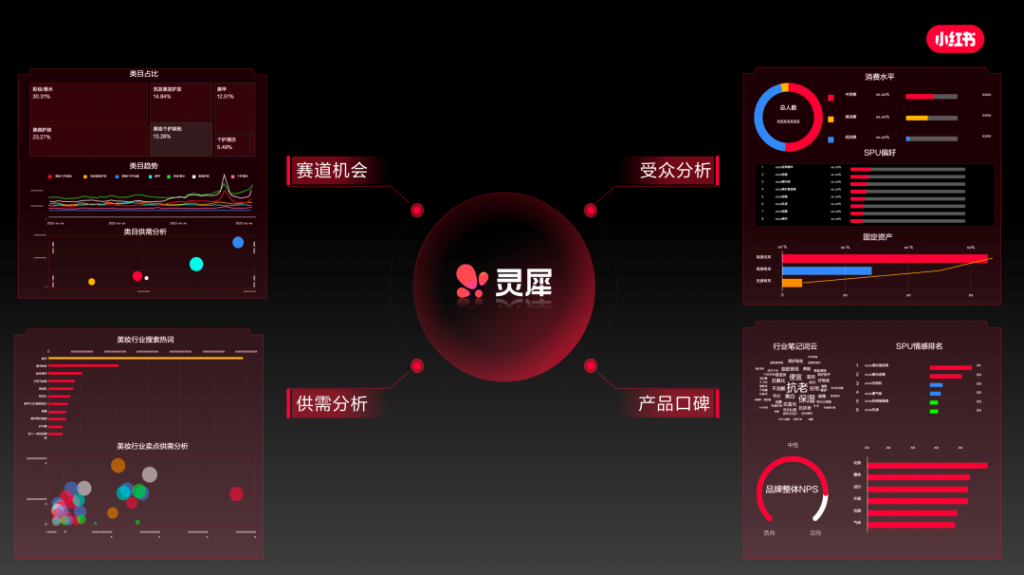 小紅書用人群反漏斗模型重新定義種草營(yíng)銷