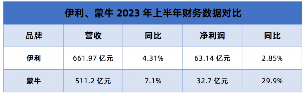 伊利：70.41億元廣告營銷費(fèi)