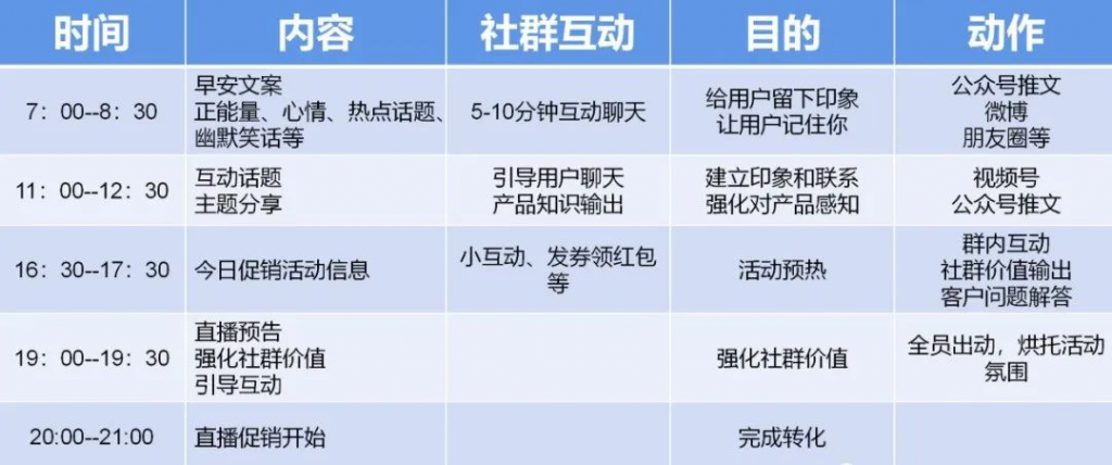 2023年社群運營新玩法