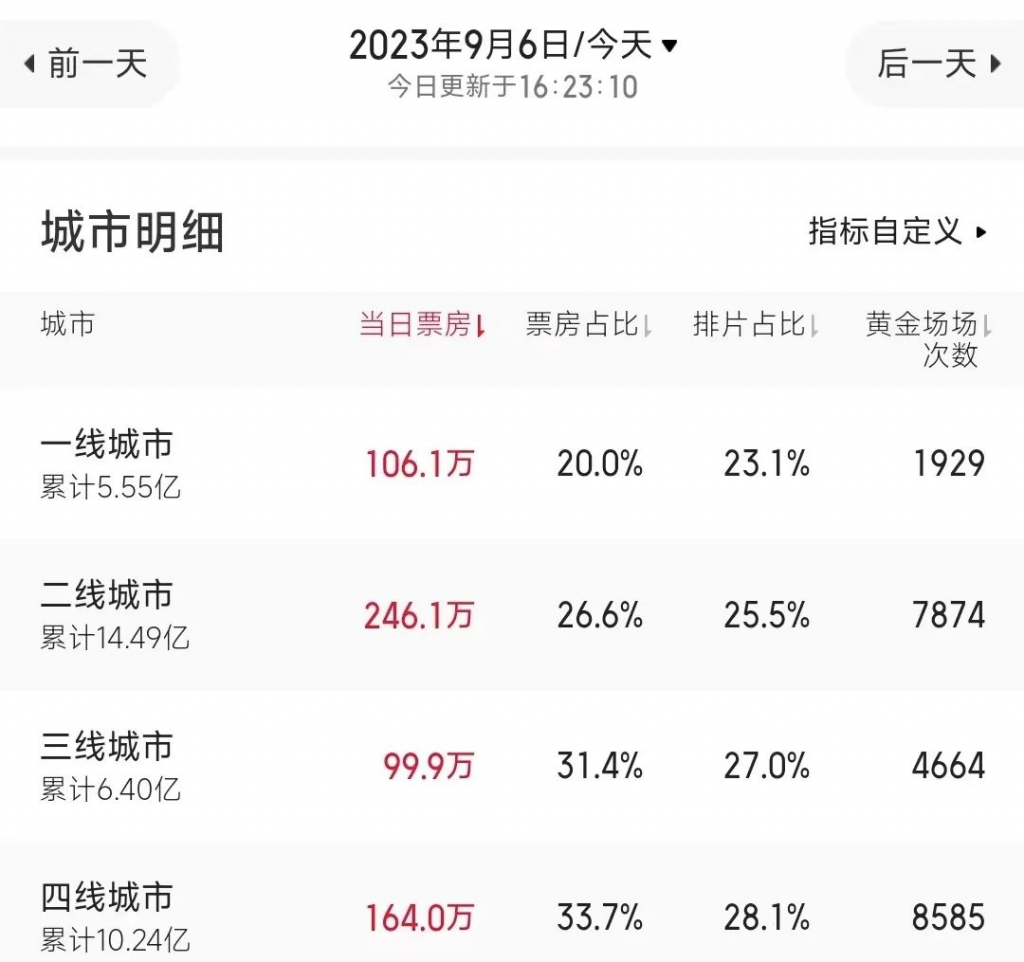 《孤注一擲》品牌下沉猛賺37億！