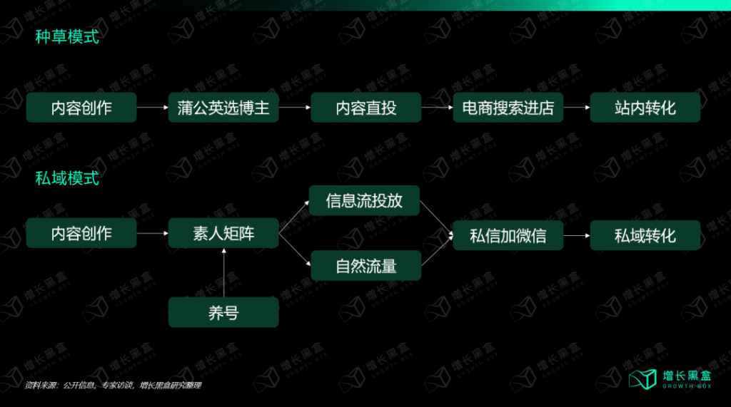 小紅書營銷玩法：日產500篇帶貨內容的“印鈔機”