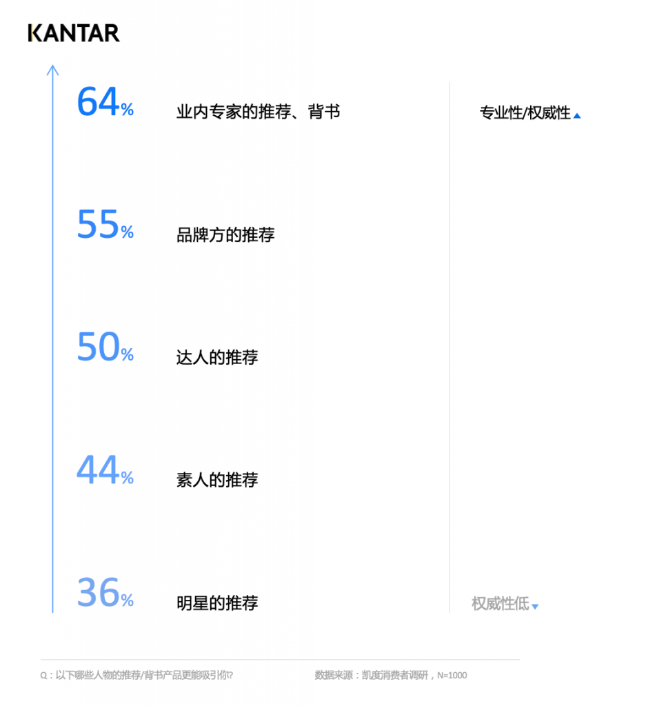 超頭主播頻翻車，KOC才是大未來(lái)