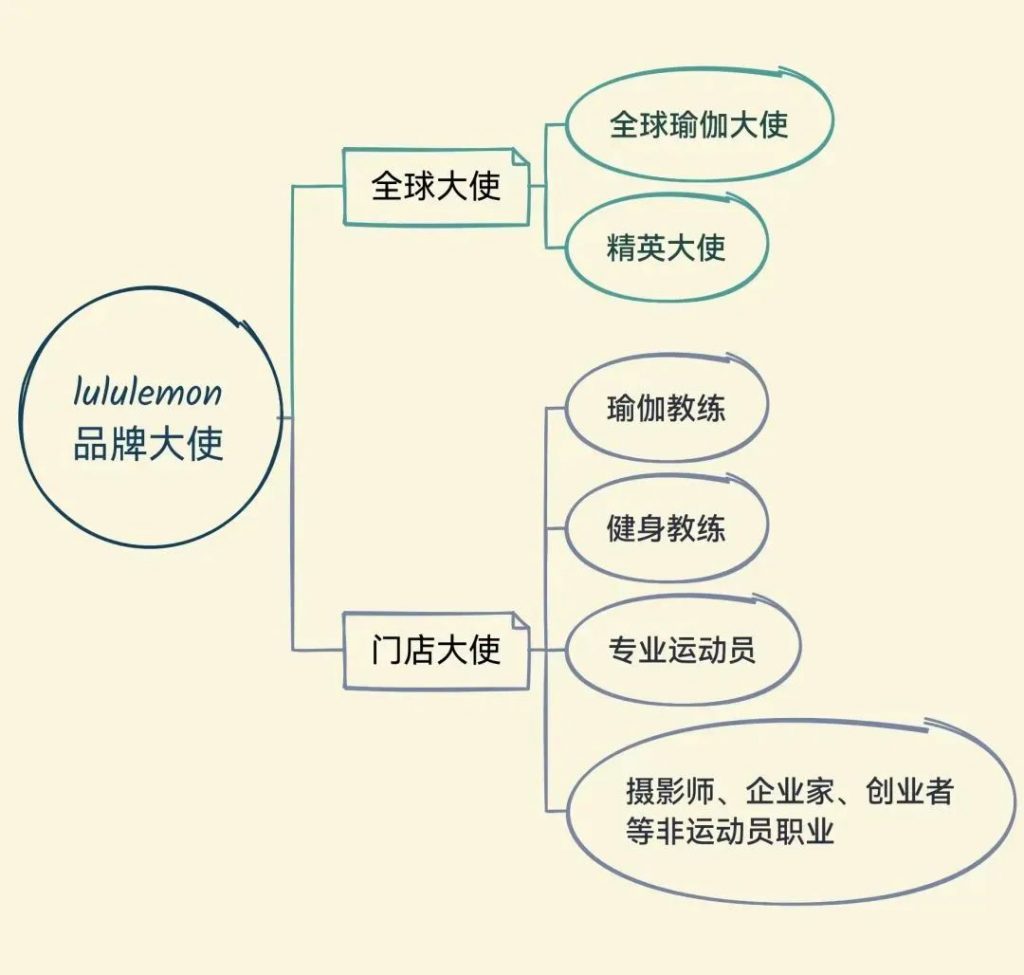 超頭主播頻翻車，KOC才是大未來(lái)