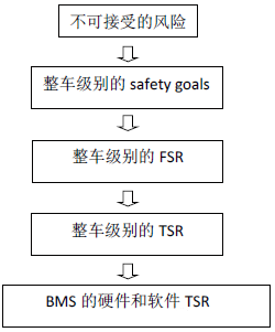 視頻營銷精華思路解析