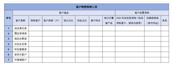 個(gè)貸客戶營銷的核心思路