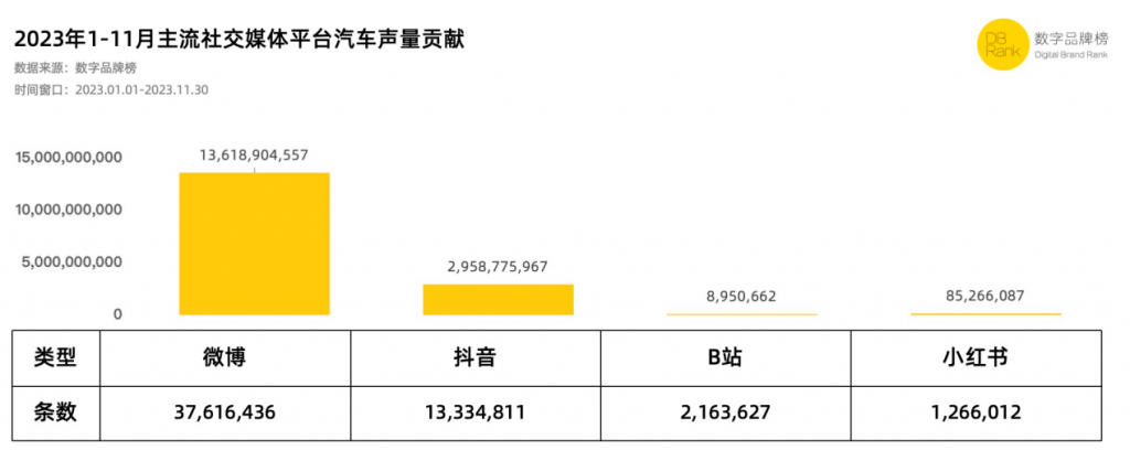 汽車營銷競化論：種樹>種草>曝光