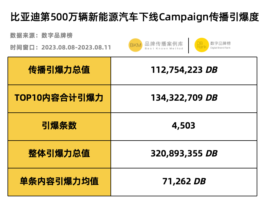 汽車營銷競化論：種樹>種草>曝光