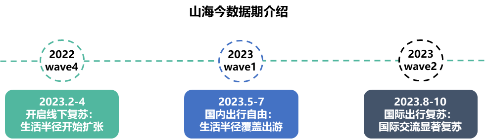 山海間，悅己行：消費者種草決策鏈有哪些變化？