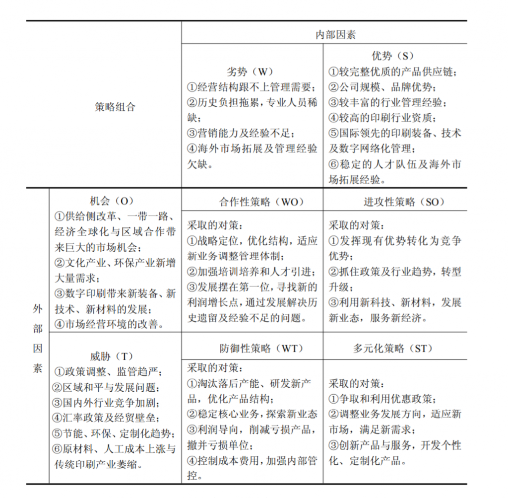 專業(yè)轉(zhuǎn)制印刷包裝企業(yè)的營銷策略分析案例