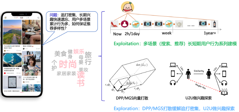 為什么普通人「出圈」，都在小紅書？