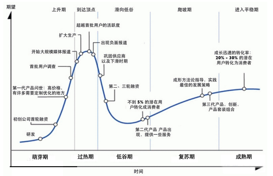 萬能的達(dá)克曲線，徹底治好你和企業(yè)的精神內(nèi)耗