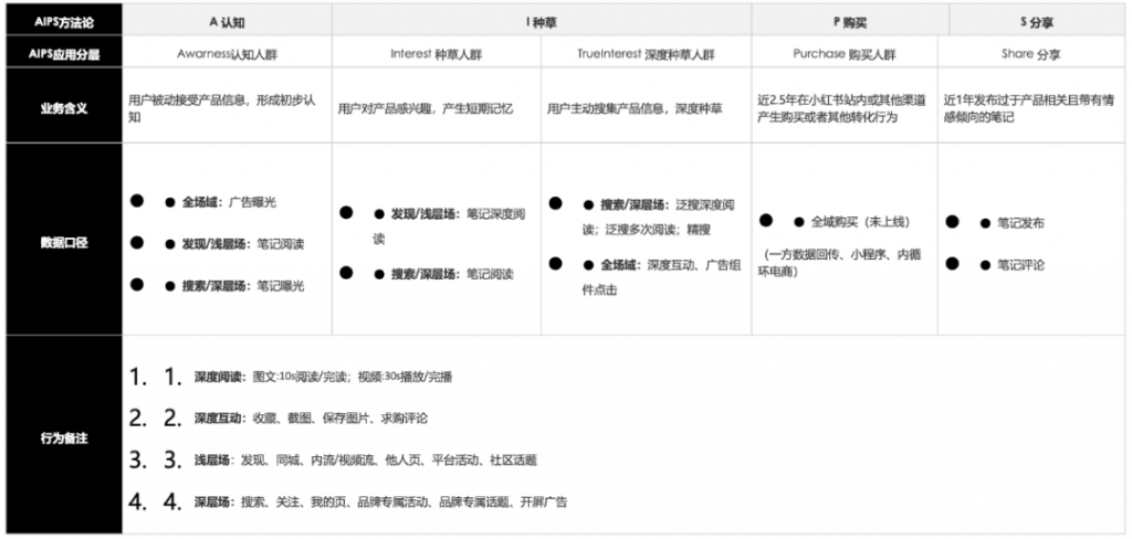 1w預(yù)算怎么做小紅書（收藏）