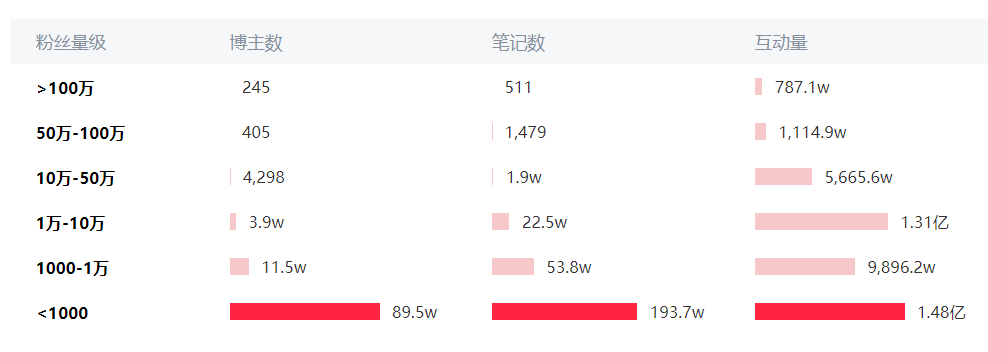 在小紅書做生意：門檻低、利潤(rùn)大