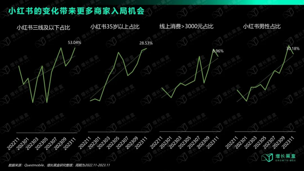 在小紅書做生意：門檻低、利潤(rùn)大