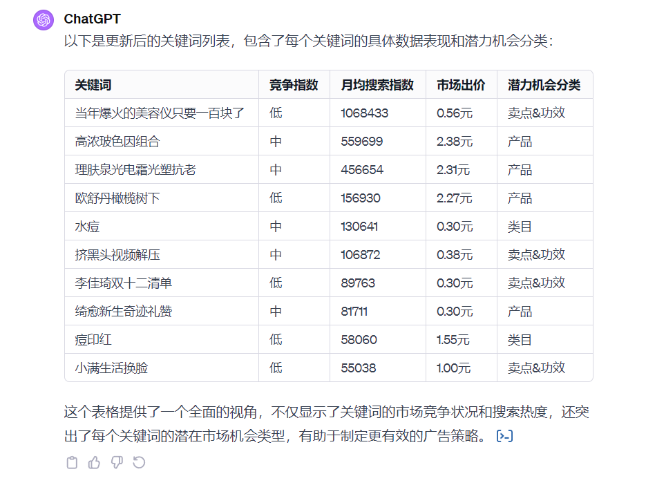 在小紅書做生意：門檻低、利潤(rùn)大