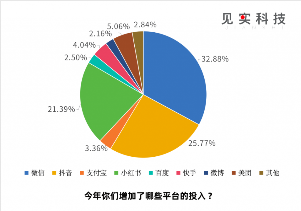 產(chǎn)品x種草x人，小紅書商業(yè)化的15度夾角