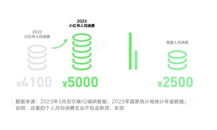 品牌如何有效接住小紅書的搜索流量？