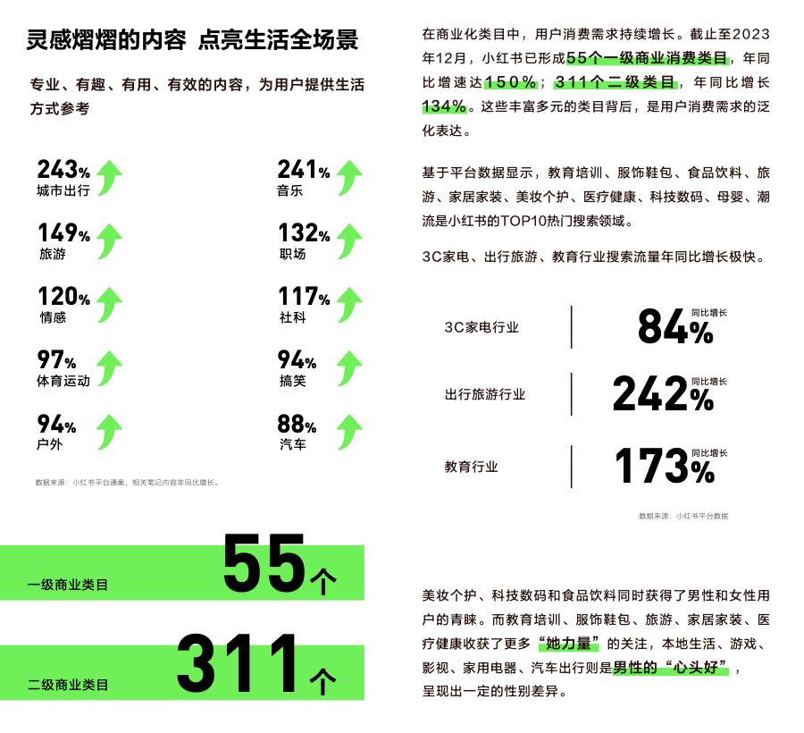 小紅書的大藍(lán)海：搜索直達(dá)藏著哪些品牌利好？