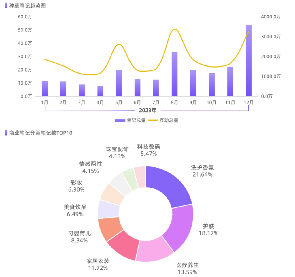 如何成為小紅書“最會送禮”的品牌？