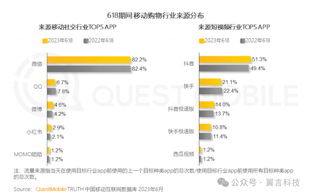 小紅書陪伴春晚后續(xù)，難逃流量出走的宿命