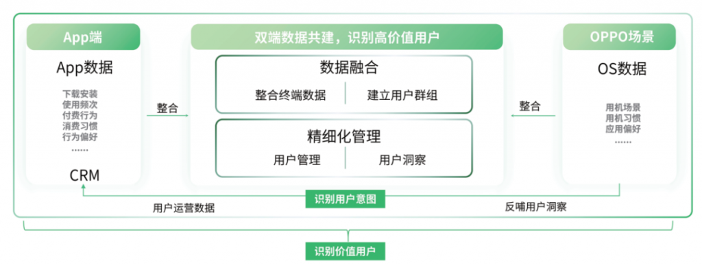 2024終端營銷進化論：后鏈路時代的共同經(jīng)營和長效增長